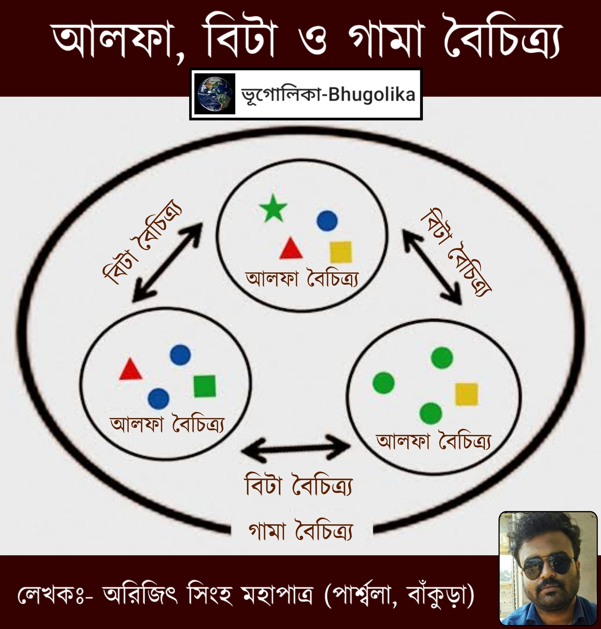 Alpha, Beta & Gamma Diversity