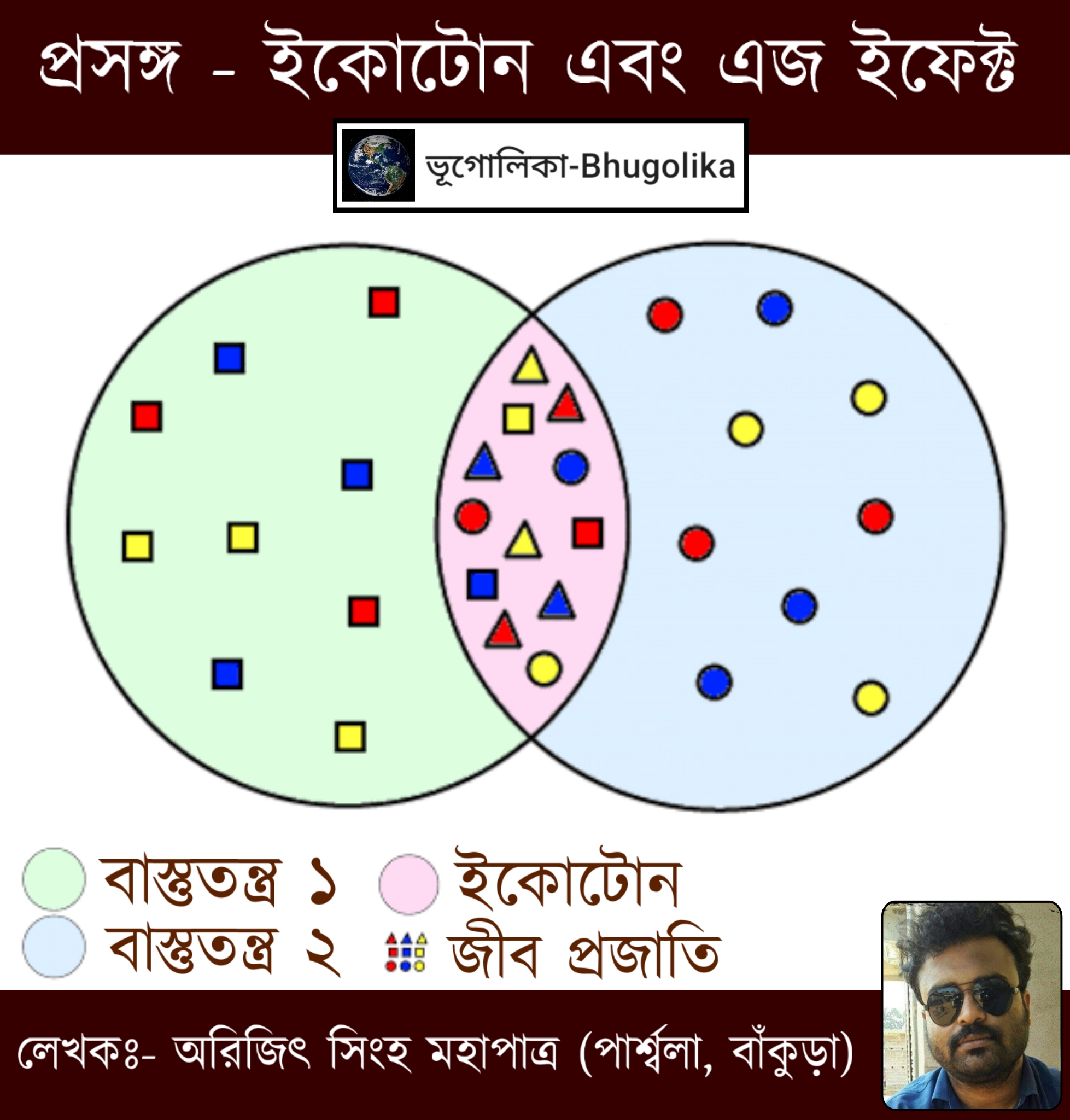 Topic - Ecotone & Edge Effect