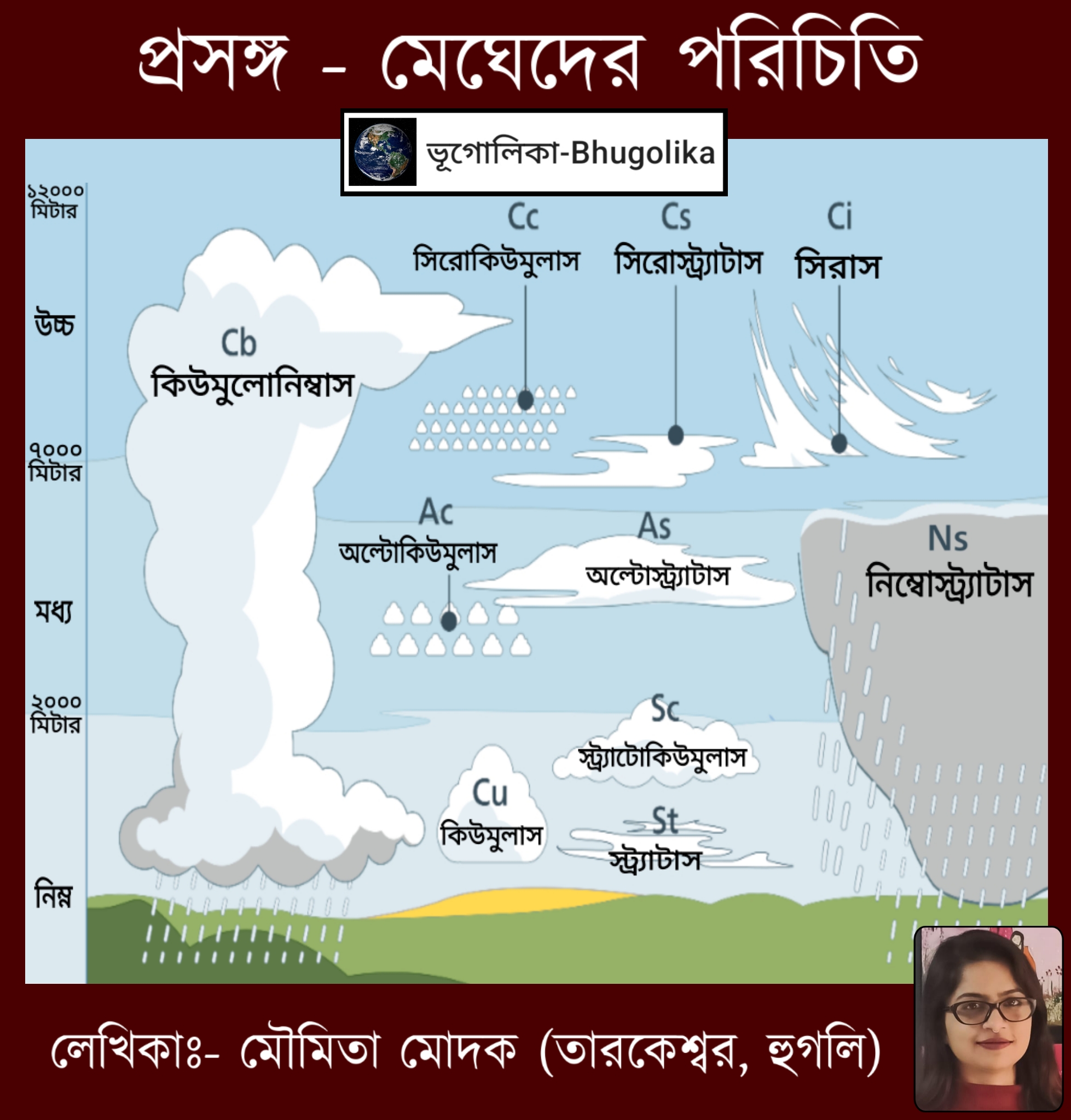 Topic - Description of Clouds