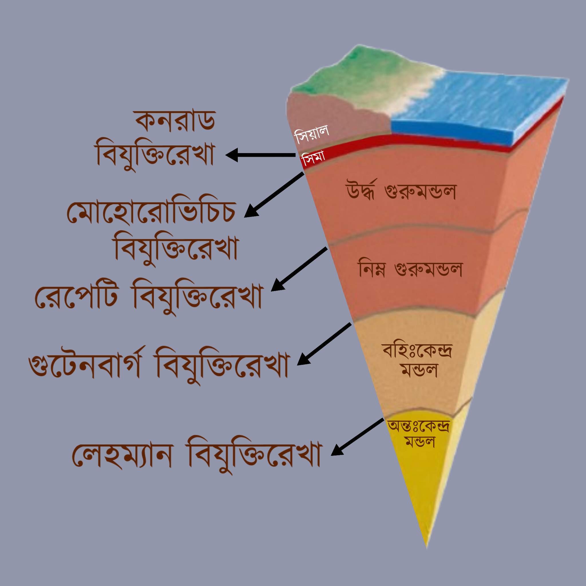 প্রসঙ্গ - বিযুক্তিরেখা (Topic - Discontinuity Line) 