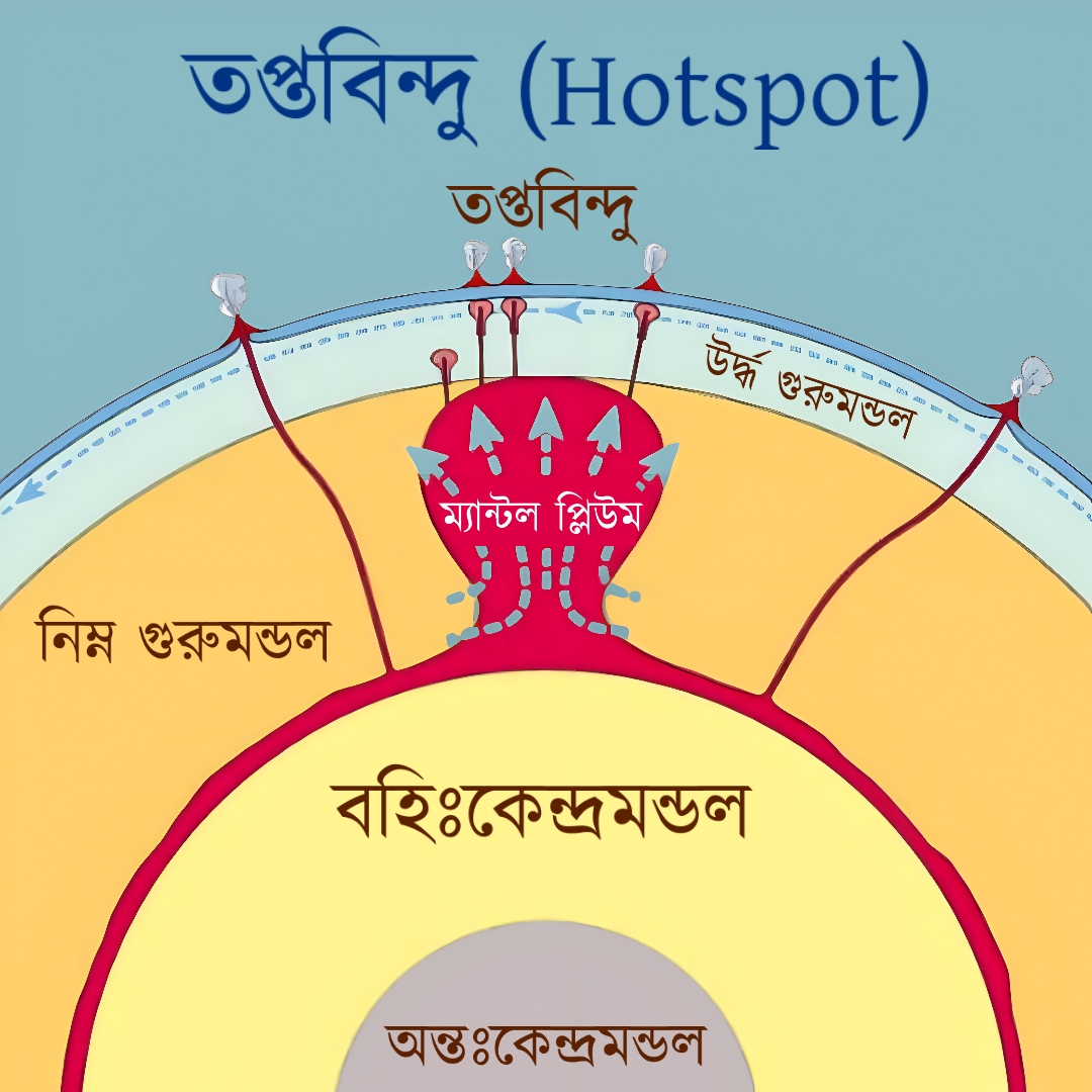 Topic - Hotspot 